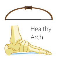 Healthy Arch Support